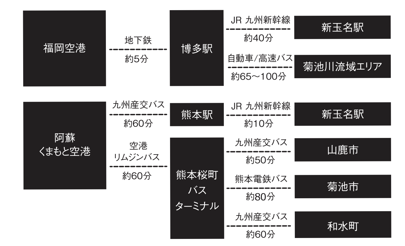 交通機関で